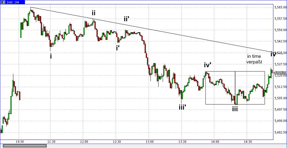 Die Bullen scharren gar nicht mit den Hufen, 299122