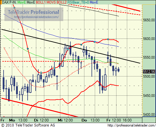 Quo Vadis Dax 2010 - Das Original 299131