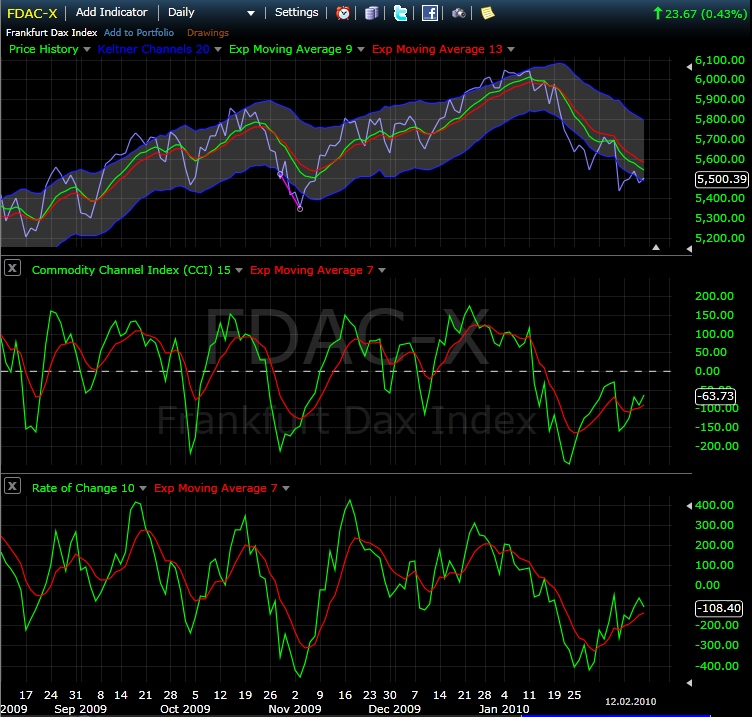 Quo Vadis Dax 2010 - Das Original 299500