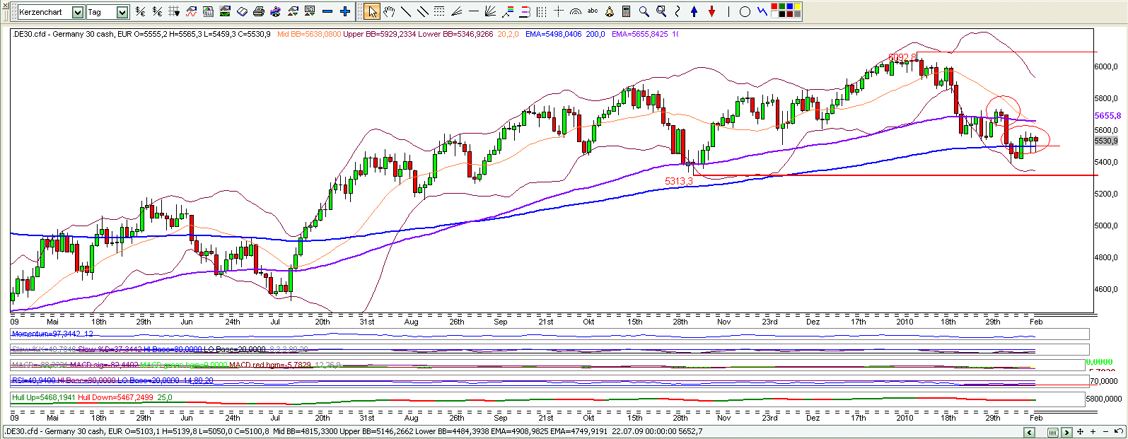 Quo Vadis Dax 2010 - Das Original 299526