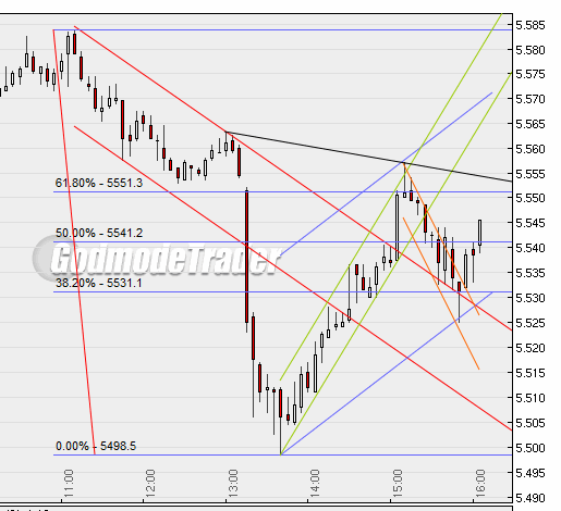 Quo Vadis Dax 2010 - Das Original 299975