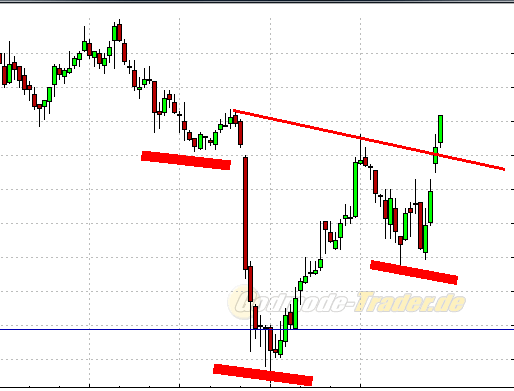 Quo Vadis Dax 2010 - Das Original 299985