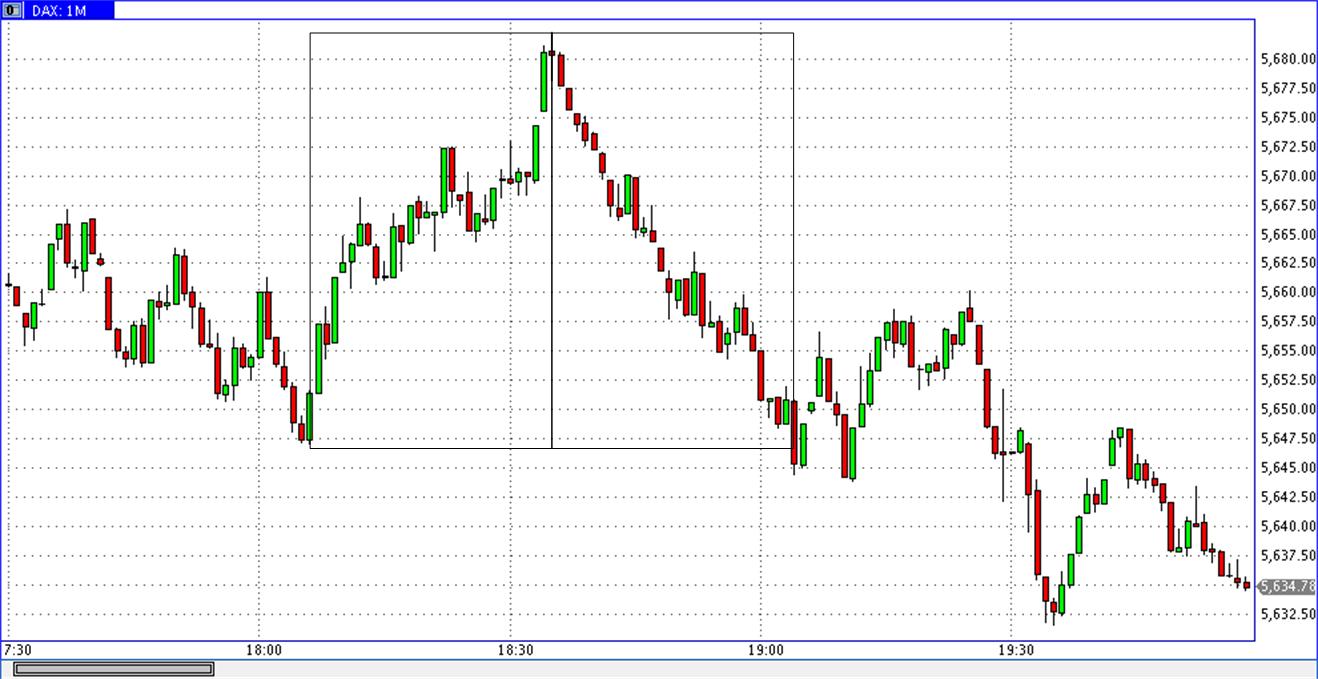 Die Bullen scharren gar nicht mit den Hufen, 300439