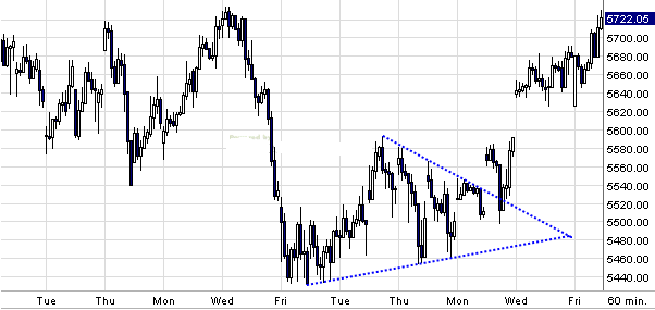 Quo Vadis Dax 2010 - Das Original 301160