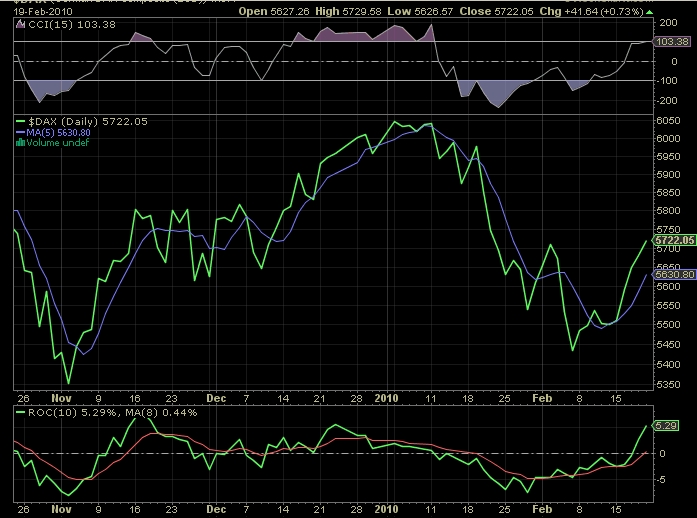 Quo Vadis Dax 2010 - Das Original 301181