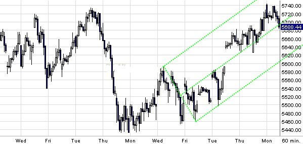 Quo Vadis Dax 2010 - Das Original 301410
