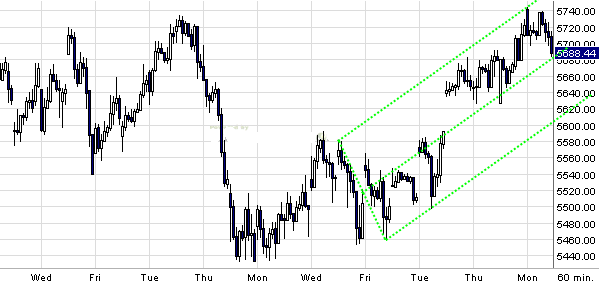 Quo Vadis Dax 2010 - Das Original 301413