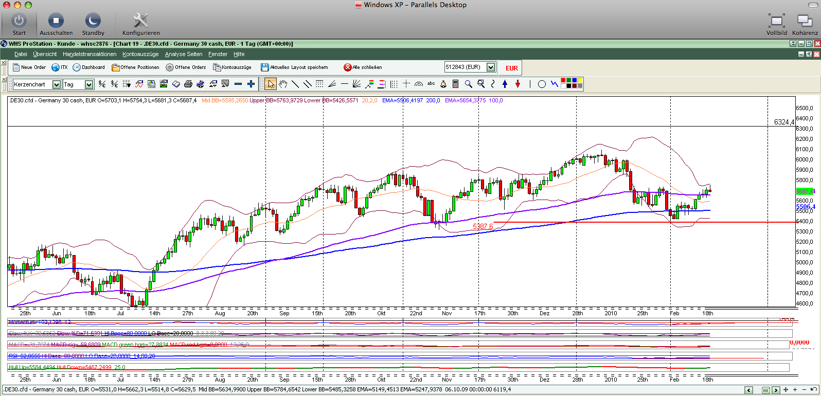 Quo Vadis Dax 2010 - Das Original 301509