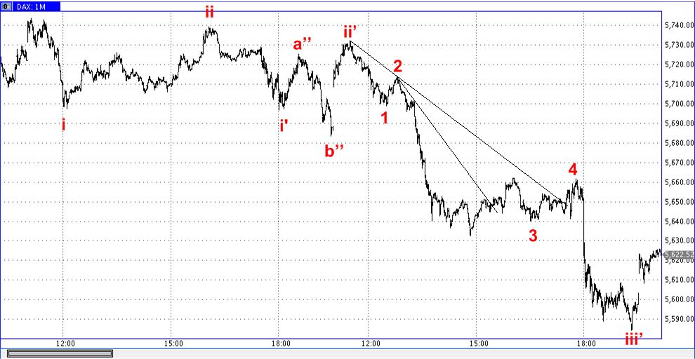 Die Bullen scharren gar nicht mit den Hufen, 301858