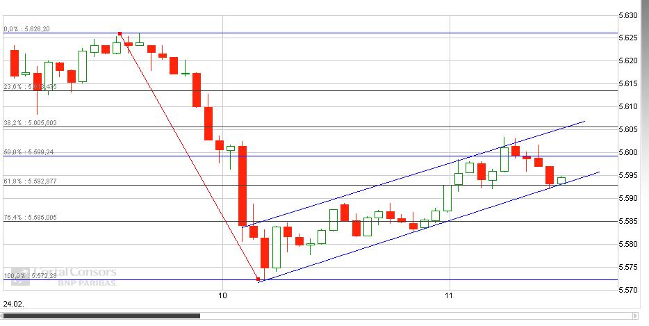 Quo Vadis Dax 2010 - Das Original 301881