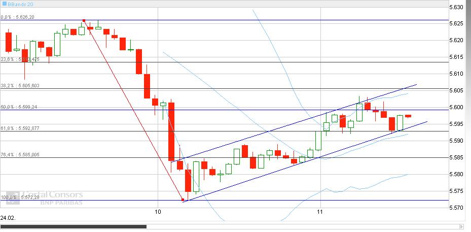 Quo Vadis Dax 2010 - Das Original 301882