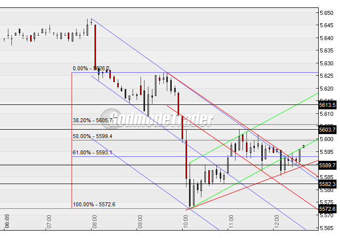 Quo Vadis Dax 2010 - Das Original 301894