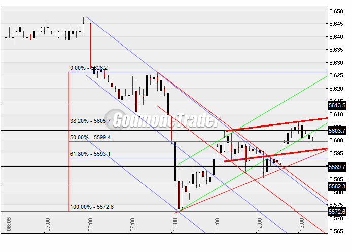 Quo Vadis Dax 2010 - Das Original 301919