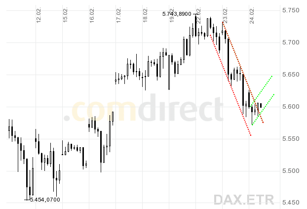 Quo Vadis Dax 2010 - Das Original 301925