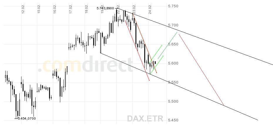 Quo Vadis Dax 2010 - Das Original 301927