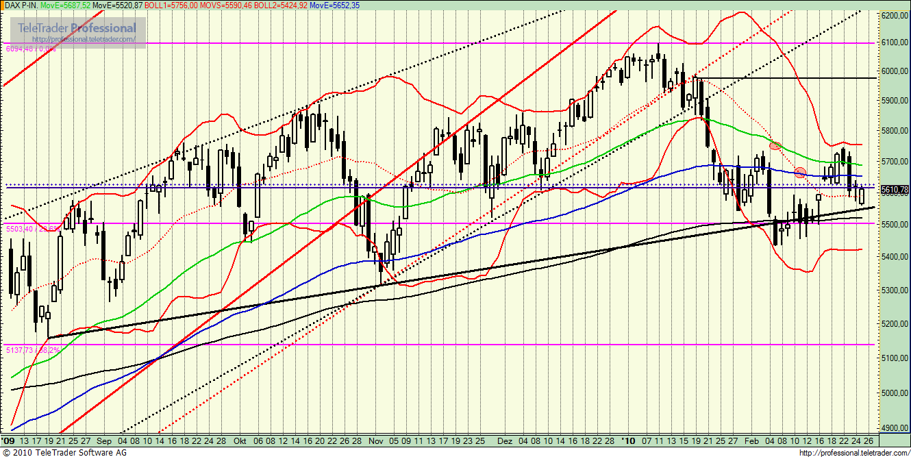 Quo Vadis Dax 2010 - Das Original 302176