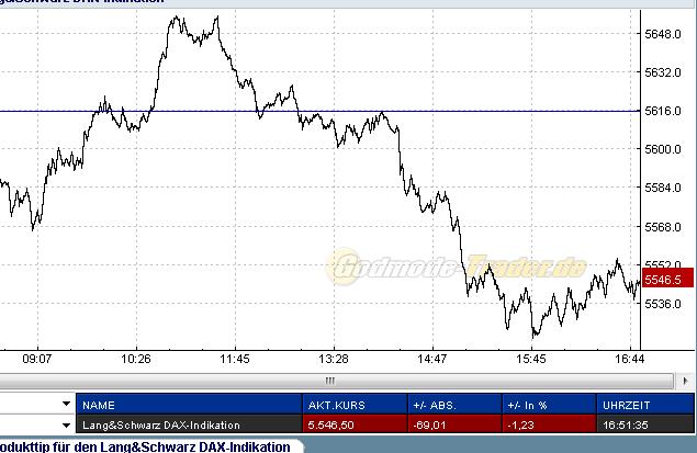 Quo Vadis Dax 2010 - Das Original 302320