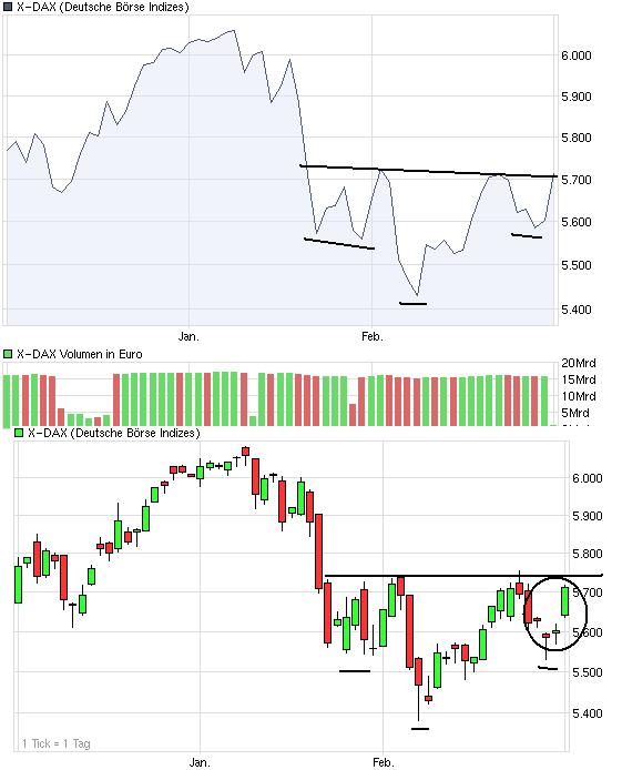 Quo Vadis Dax 2010 - Das Original 303067