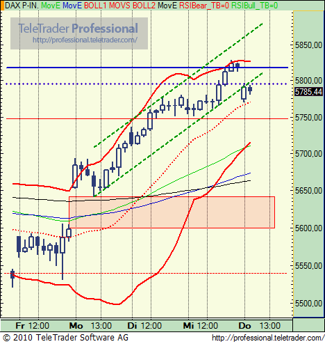 Quo Vadis Dax 2010 - Das Original 303760