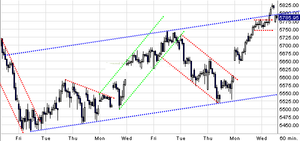 Quo Vadis Dax 2010 - Das Original 303769