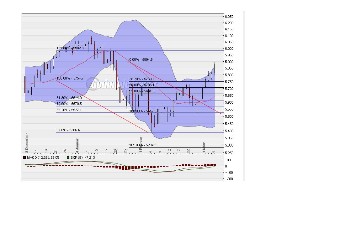Die Bullen scharren gar nicht mit den Hufen, 304646
