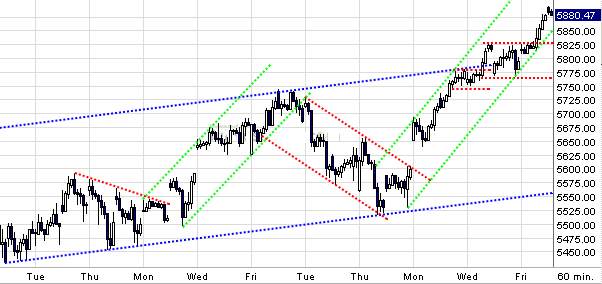 Quo Vadis Dax 2010 - Das Original 304721