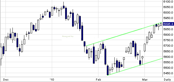 Quo Vadis Dax 2010 - Das Original 305413