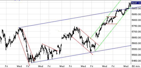 Quo Vadis Dax 2010 - Das Original 305707