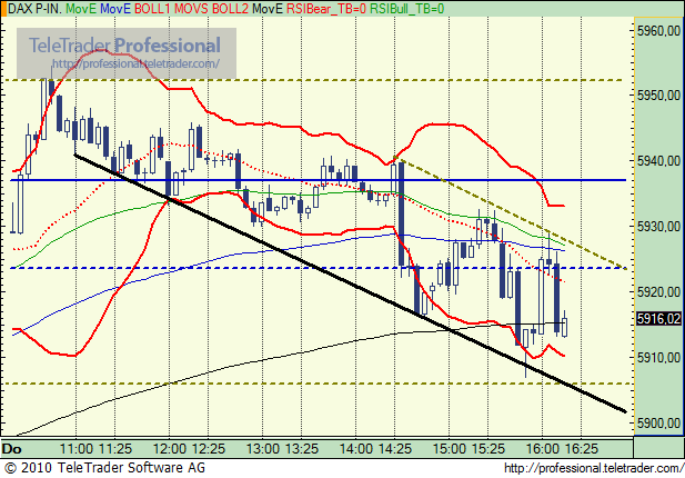 Quo Vadis Dax 2010 - Das Original 305812