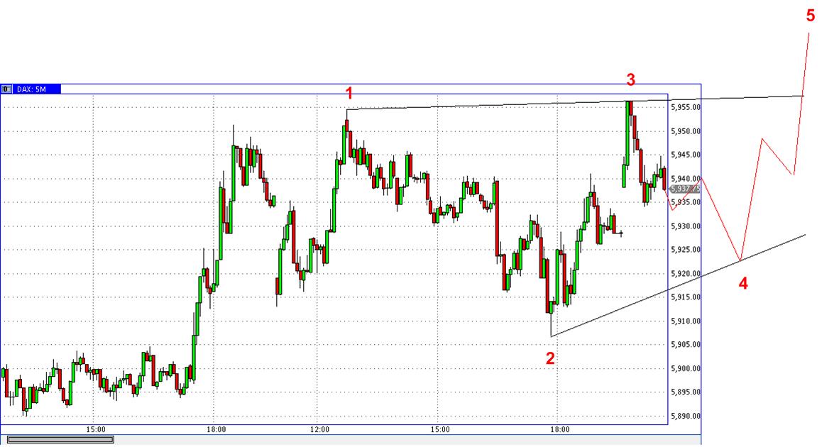 Die Bullen scharren gar nicht mit den Hufen, 306023