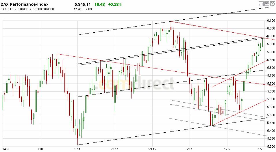 Quo Vadis Dax 2010 - Das Original 306286