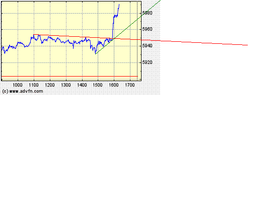 Heute Kaufpanik 306895