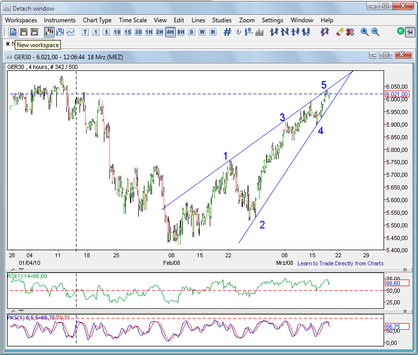 Quo Vadis Dax 2010 - Das Original 307461