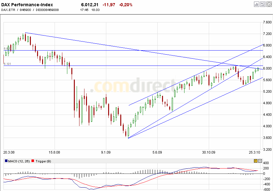 Quo Vadis Dax 2010 - Das Original 307619