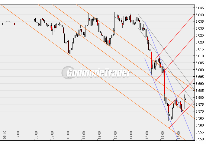 Quo Vadis Dax 2010 - Das Original 307812