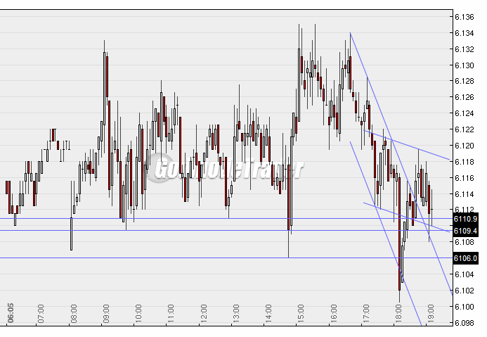 Quo Vadis Dax 2010 - Das Original 309630