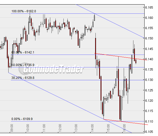 Quo Vadis Dax 2010 - Das Original 310601