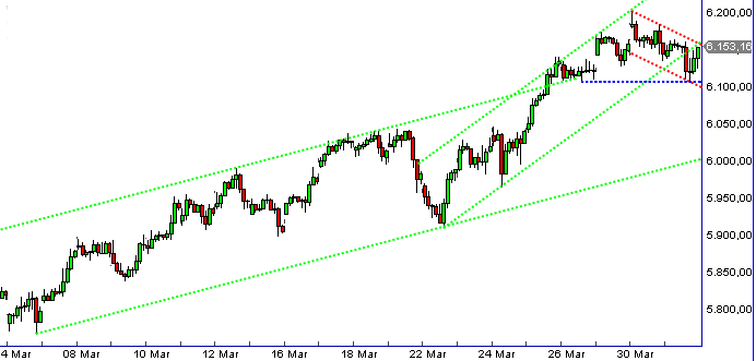 Quo Vadis Dax 2010 - Das Original 310720