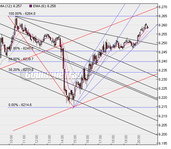 Quo Vadis Dax 2010 - Das Original 311579