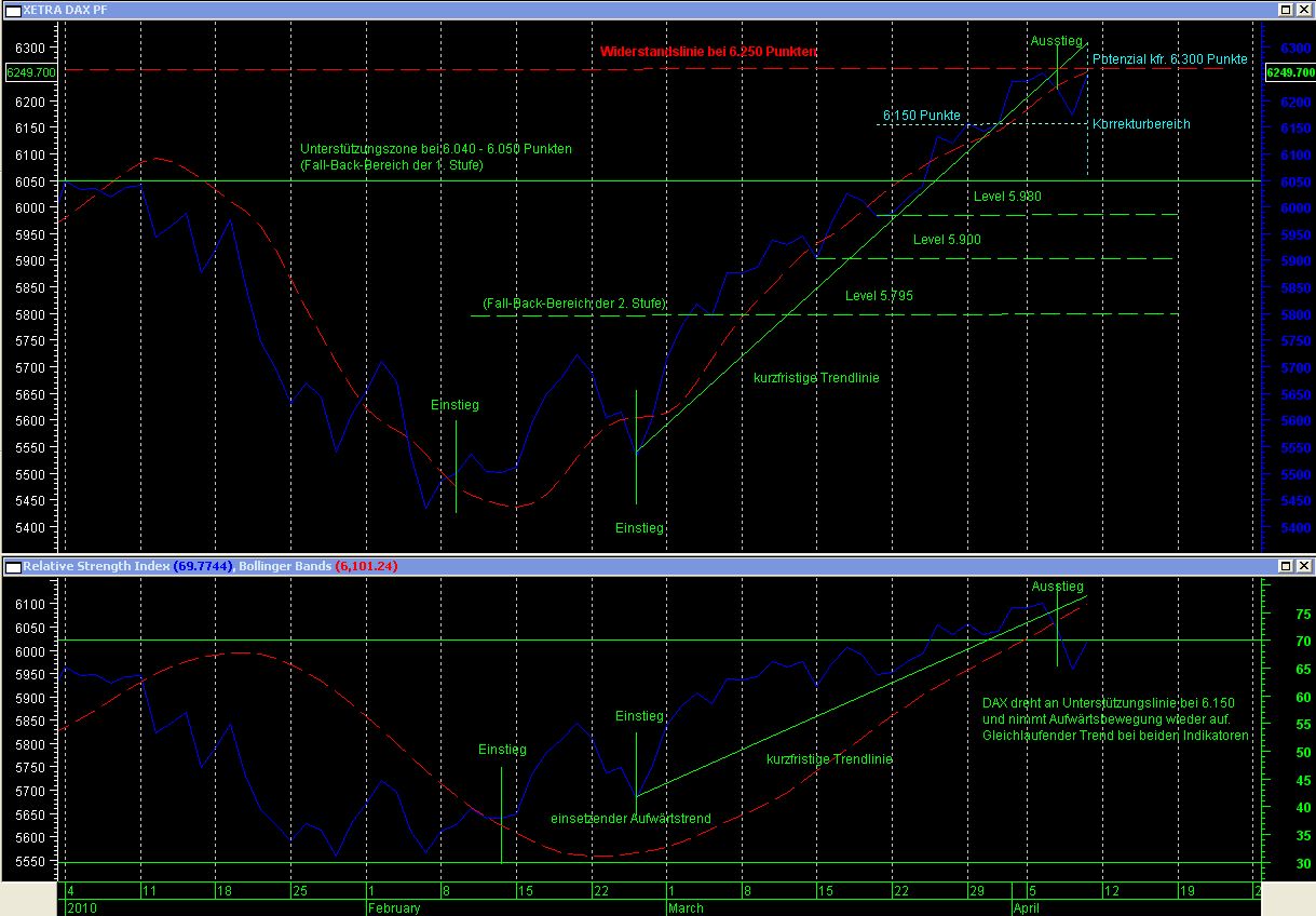 Quo Vadis Dax 2010 - Das Original 312439