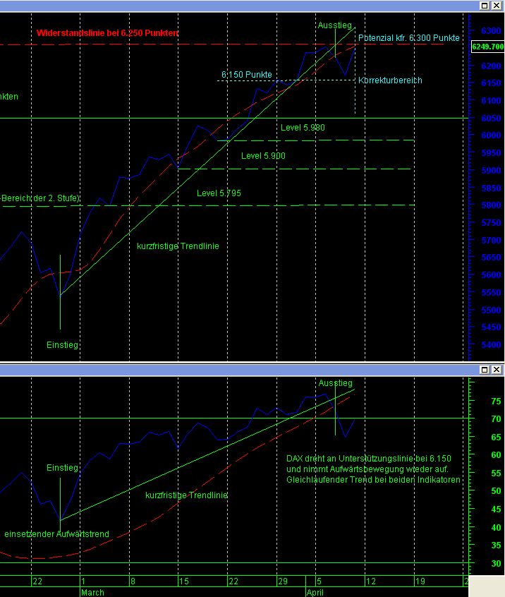 Quo Vadis Dax 2010 - Das Original 312440