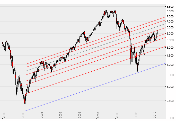 Quo Vadis Dax 2010 - Das Original 312471