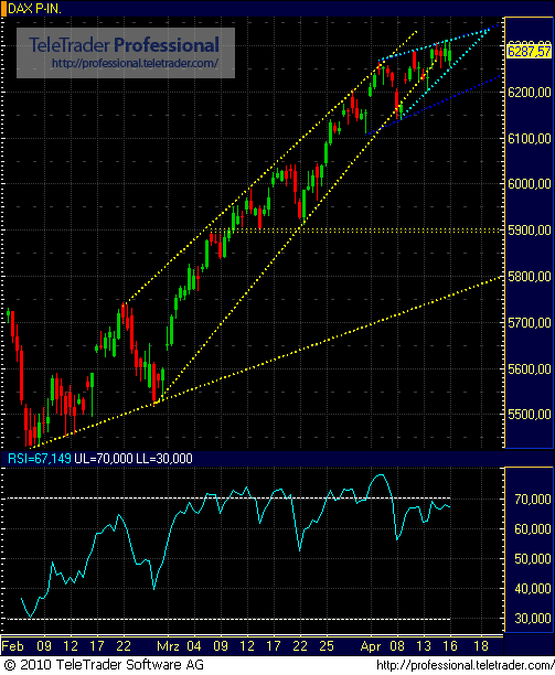 Quo Vadis Dax 2010 - Das Original 313719