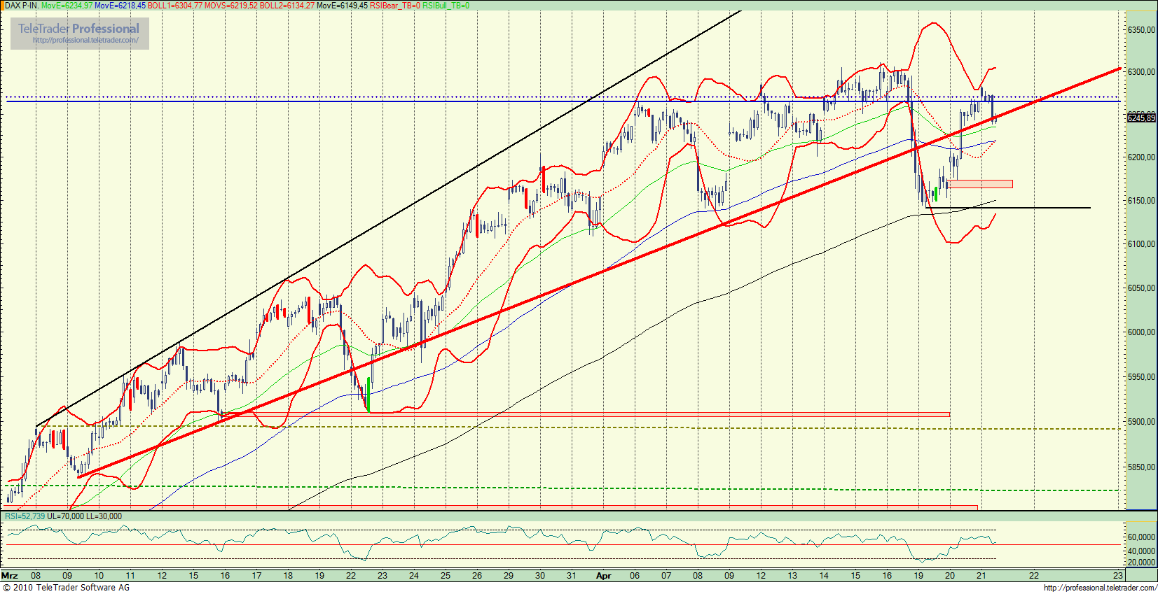 Quo Vadis Dax 2010 - Das Original 314593