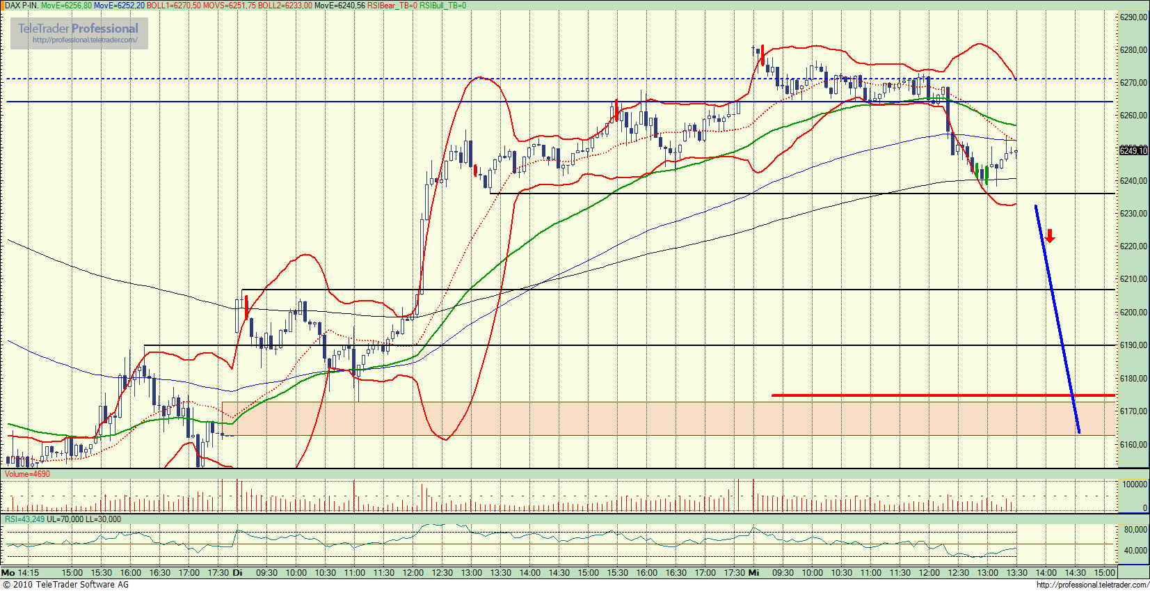 Quo Vadis Dax 2010 - Das Original 314598