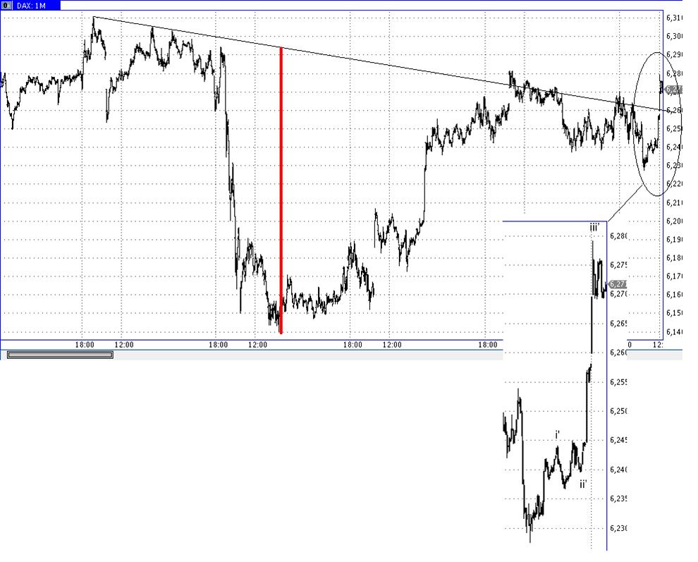 Die Bullen scharren gar nicht mit den Hufen, 314780