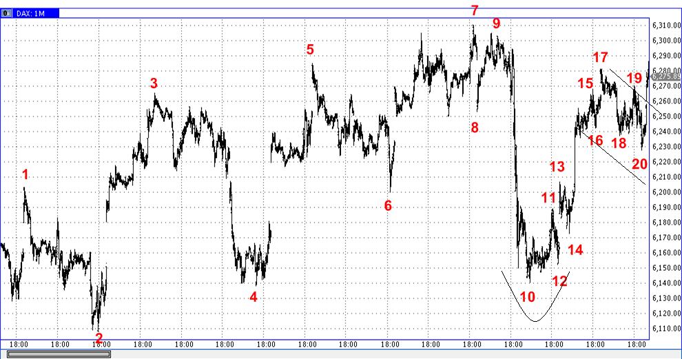 Die Bullen scharren gar nicht mit den Hufen, 314785