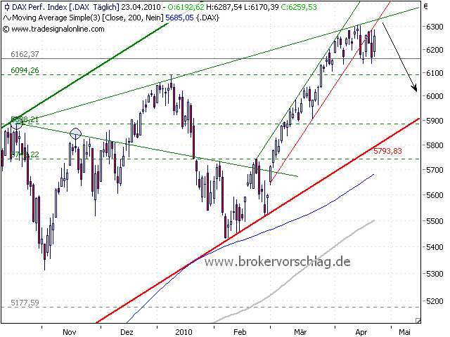 oegeat Chart´s Indices - Devisen - Rohstoffe usw. 315635