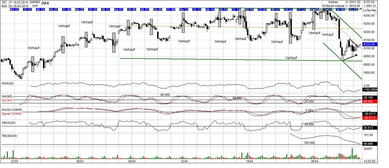 Quo Vadis Dax 2010 - Das Original 316538