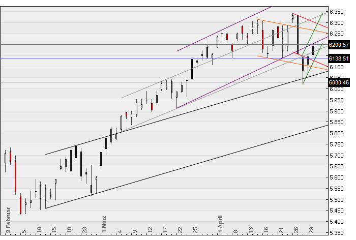 Quo Vadis Dax 2010 - Das Original 316709